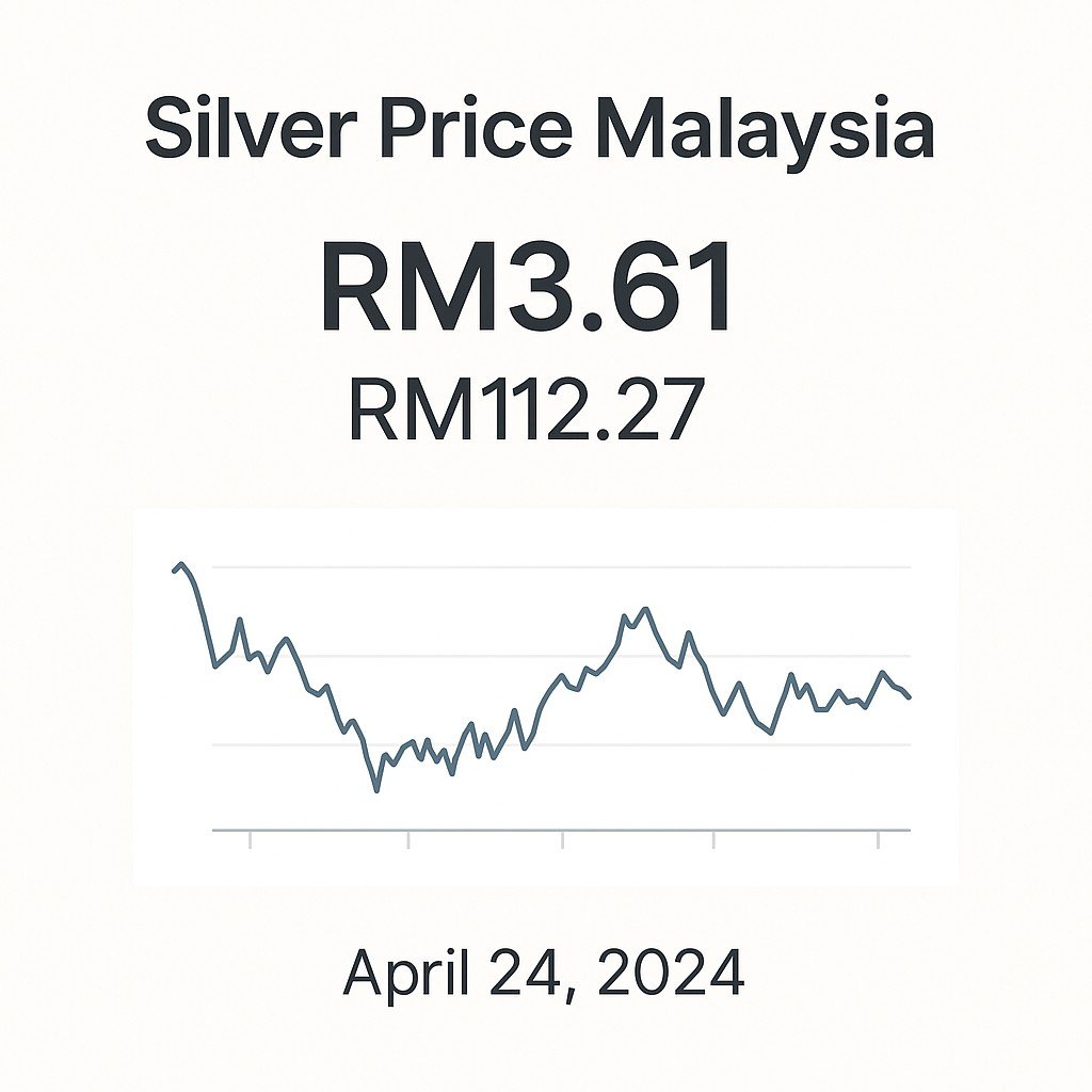 silver price chart featured