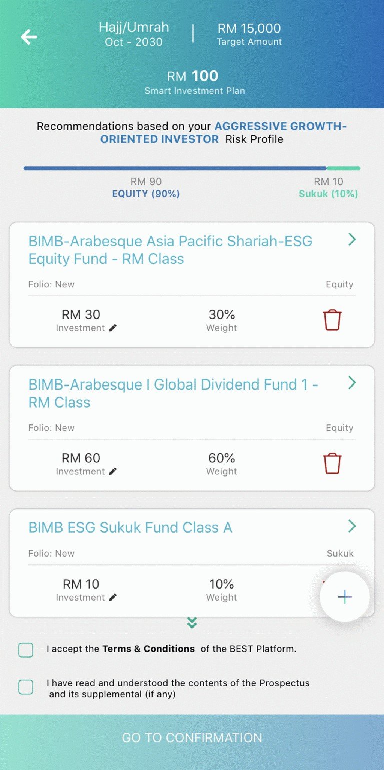BEST Invest (BIMB) BEST Invest (BIMB)