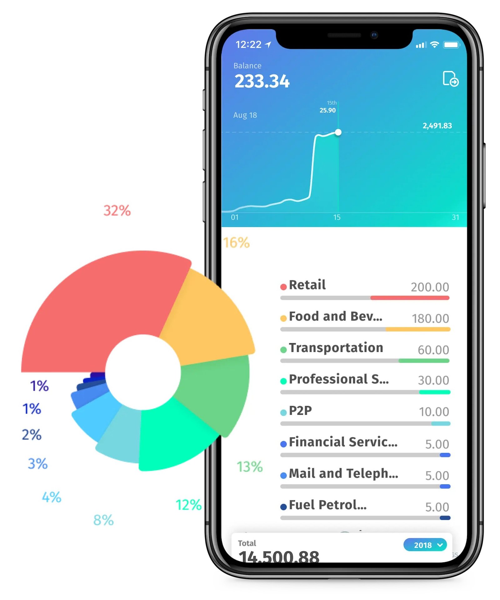 BigPay BigPay
