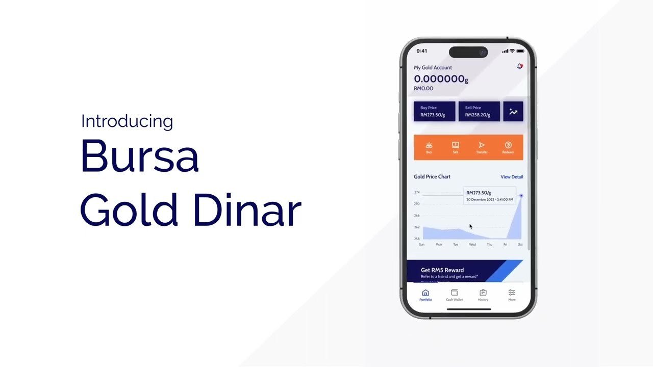 Bursa Gold Dinar Bursa Gold Dinar