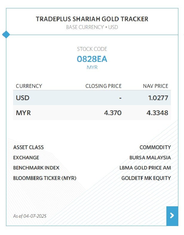 TradePlus Shariah ETF TradePlus Shariah ETF